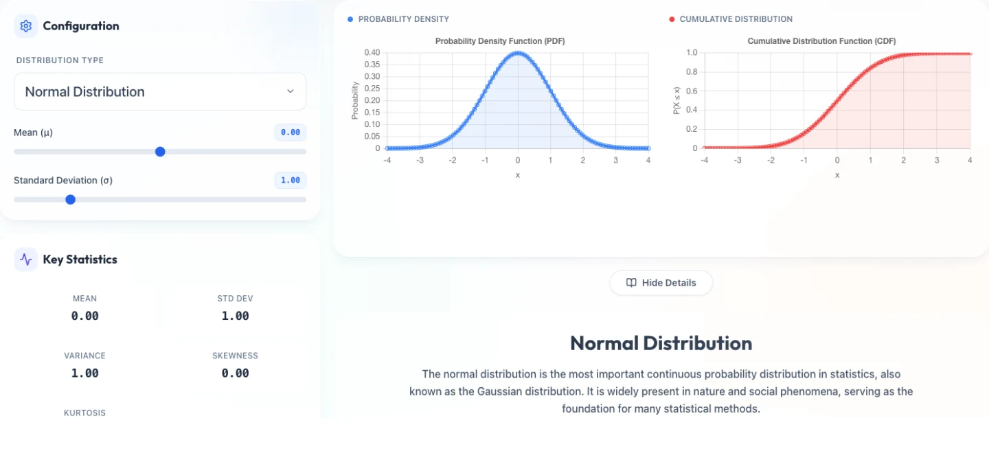 DistriScope Distribution Explorer showing a probability distribution chart and parameter controls
